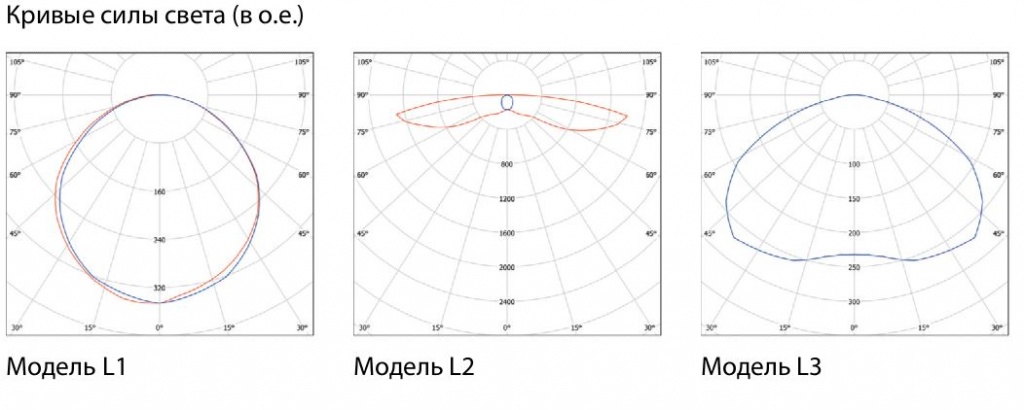  ������ ���� �����